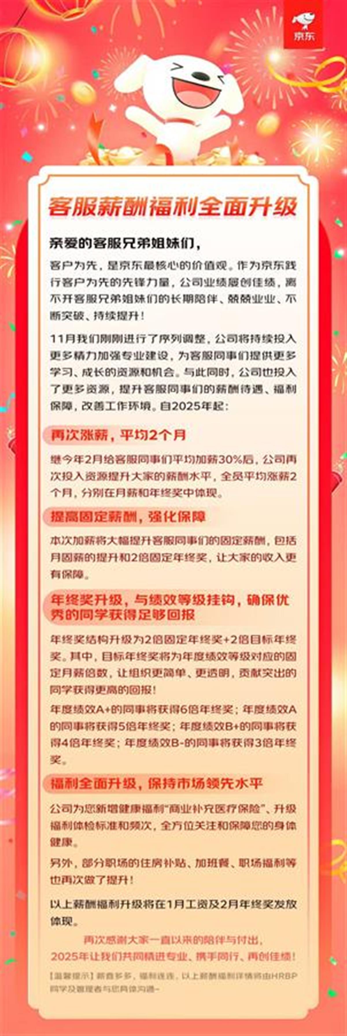 刘强东再送冬日惊喜！2万多名京东客服加薪，全员平均涨薪2个月