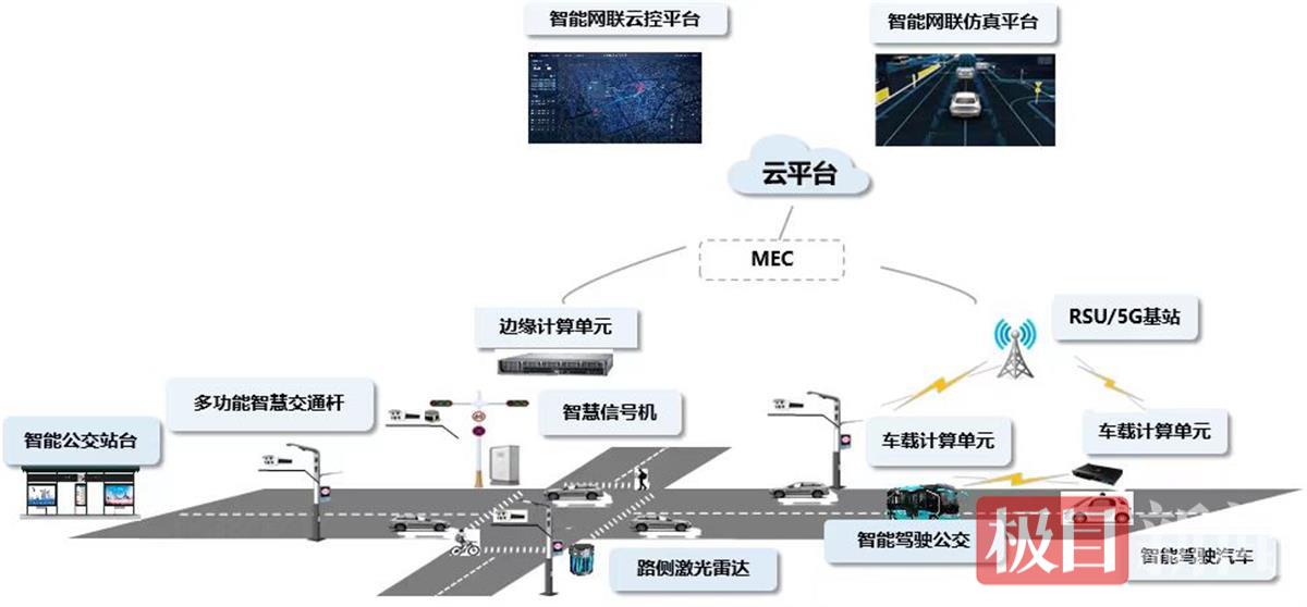 车路协同.jpg 车路协同.jpg