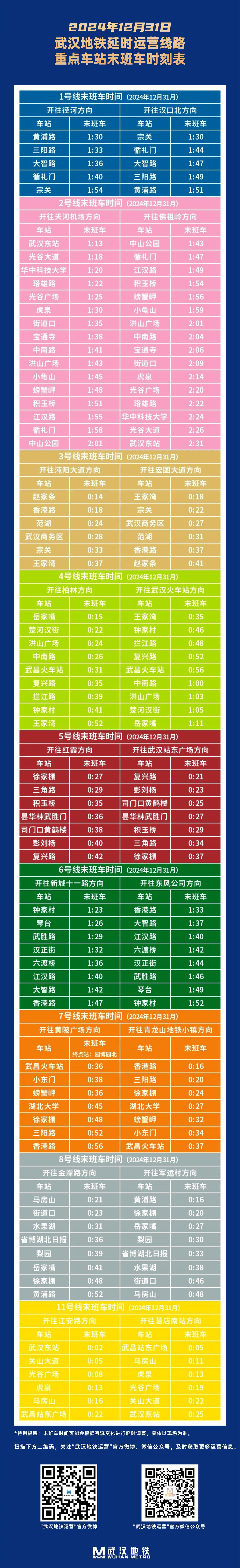 跨年夜延时运营，武汉地铁重点车站末班车时刻表来了！