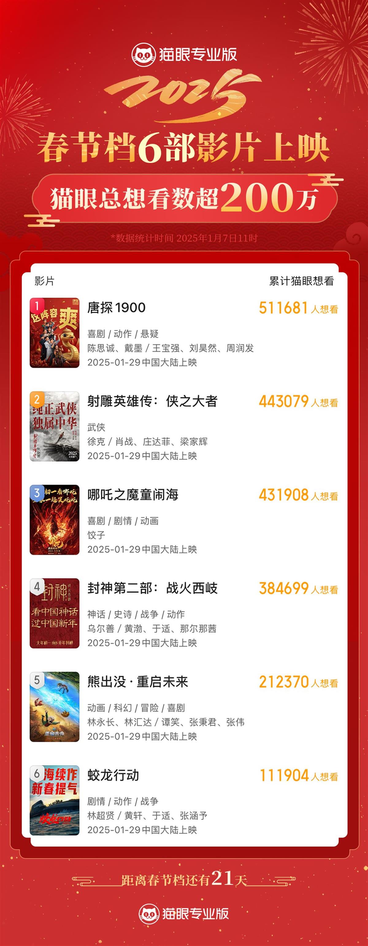 春节档蓄势待发，电影院准备好了| 极目新闻