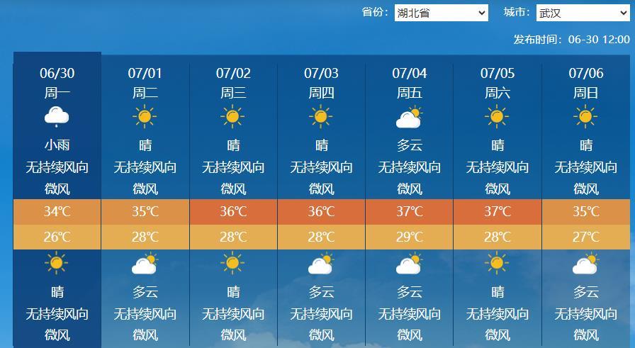 武汉未来一周持续高温.png