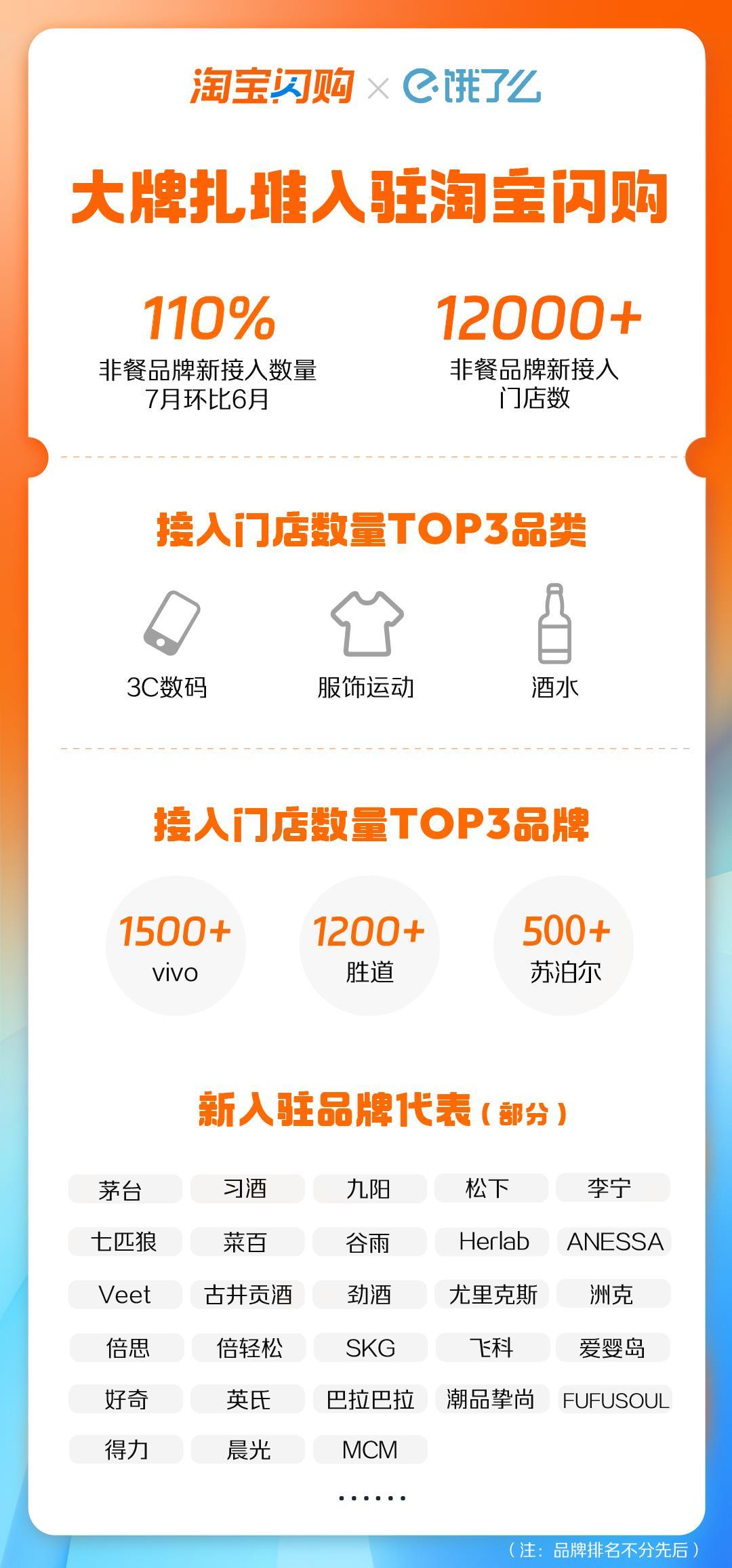 淘宝闪购涌现开店潮1.png 淘宝闪购涌现开店潮1.png