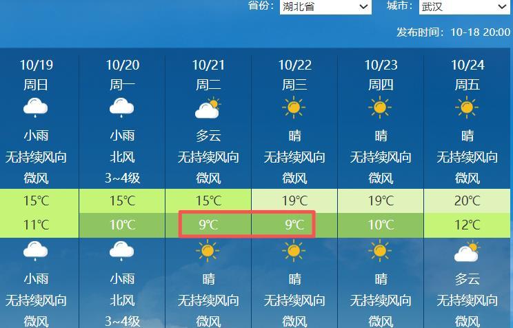 武汉下周最低气温降至个位数.png