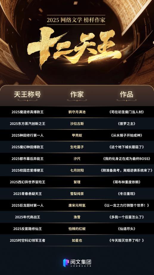 9位“95后”作家登榜，网文“新神风向标”迎来史上最年轻阵容