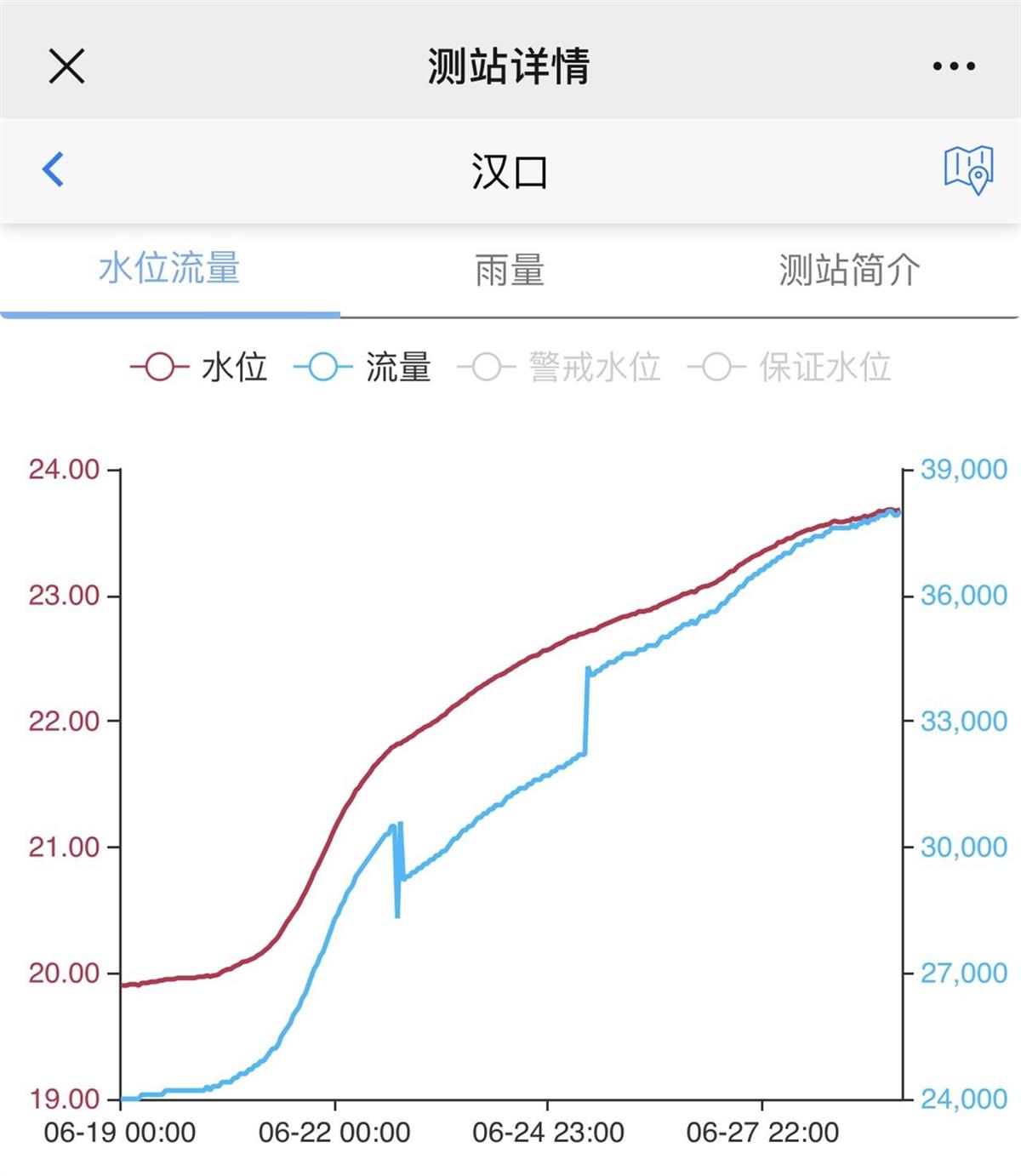 水位.jpg 水位.jpg
