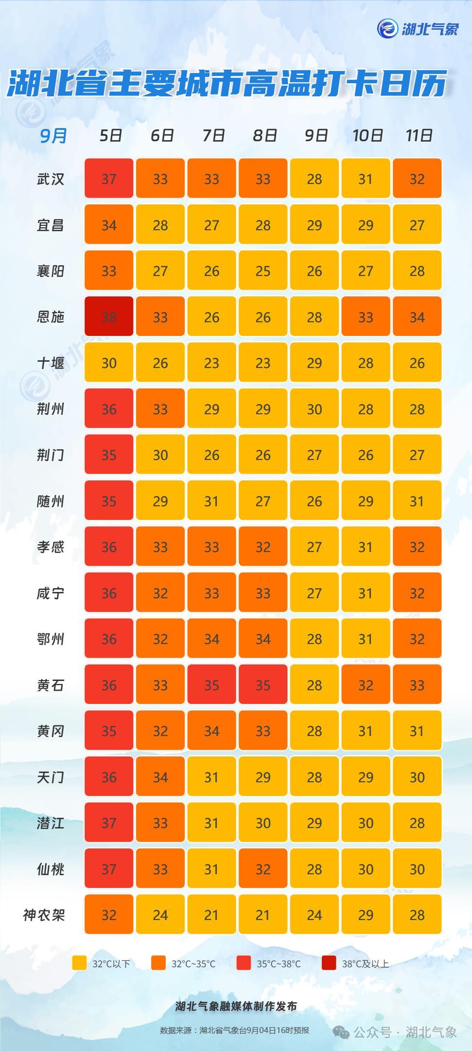 下周一武汉最高气温28℃，清凉开场.png