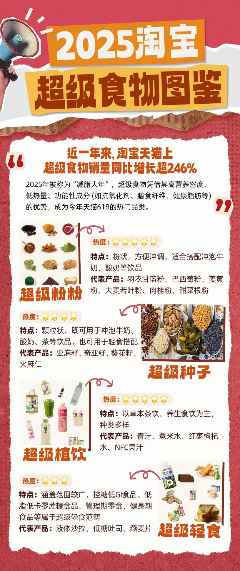 淘宝超级食物图鉴.png 淘宝超级食物图鉴.png