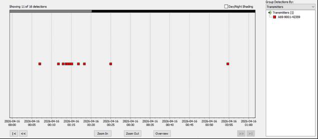 ▲ 江苏省江阴站点监测到的放流中华鲟声学信号.png