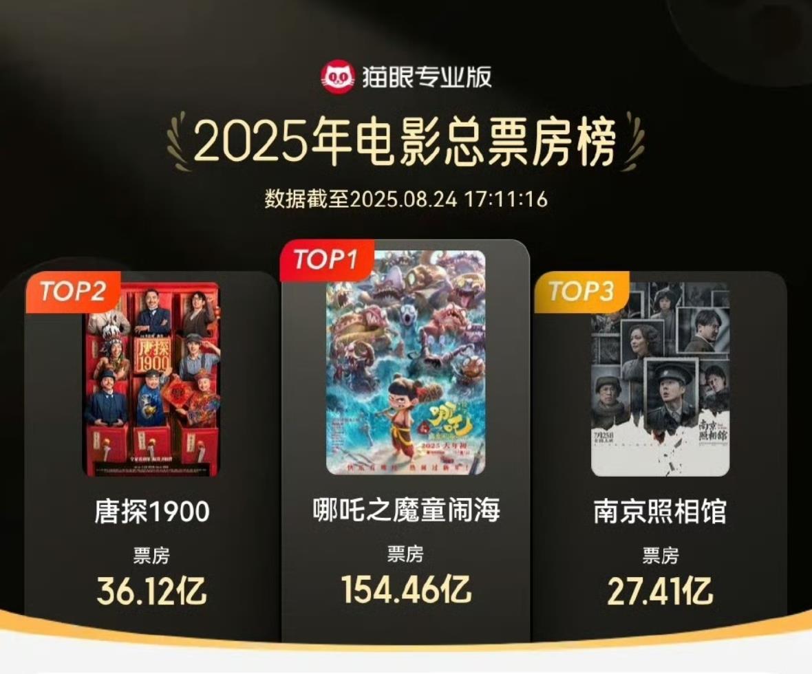 2025年猫眼发布总票房榜.png