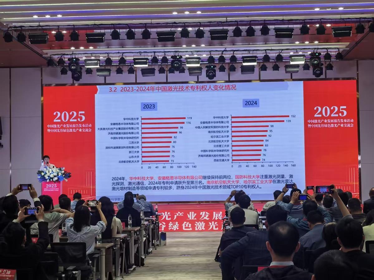 中国激光技术专利权人.jpg