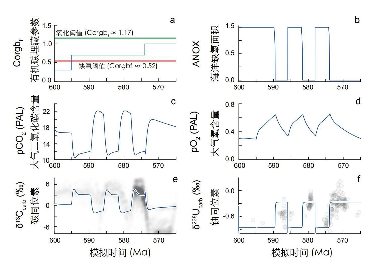 揭秘地球青春叛逆期，地大科研团队揭秘海洋氧气跷跷板现象首曝光