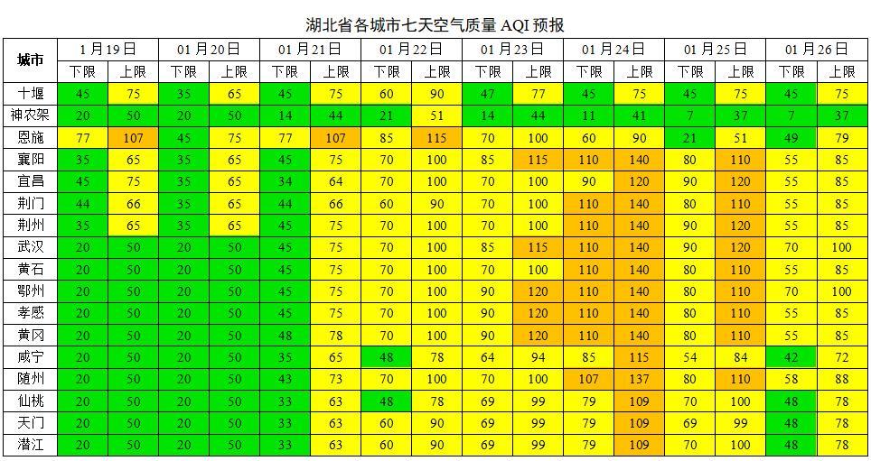 湖北省各城市7天空气质量预报.png