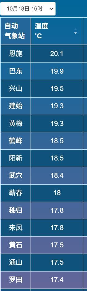 3、鄂东南和鄂西南两个角落,受冷空气影响小.png 3、鄂东南和鄂西南两个角落,受冷空气影响小.png
