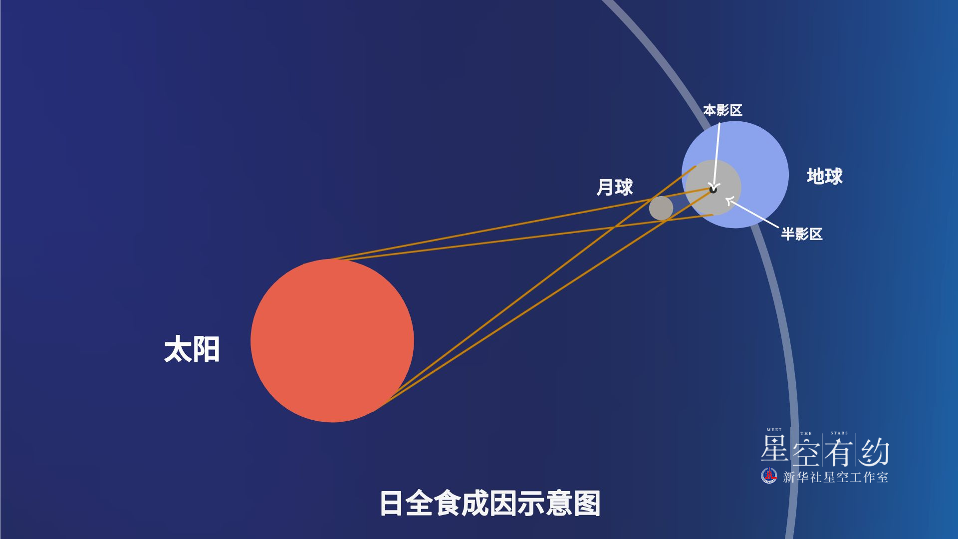 今年首次日食即将登场，竟然是个“混合型” | 极目新闻