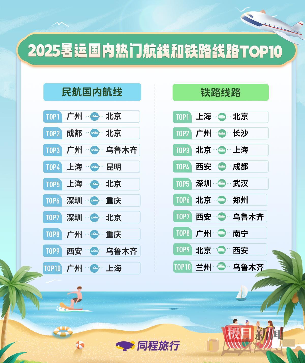 6月17日起，暑运机票火车票进入预订高峰