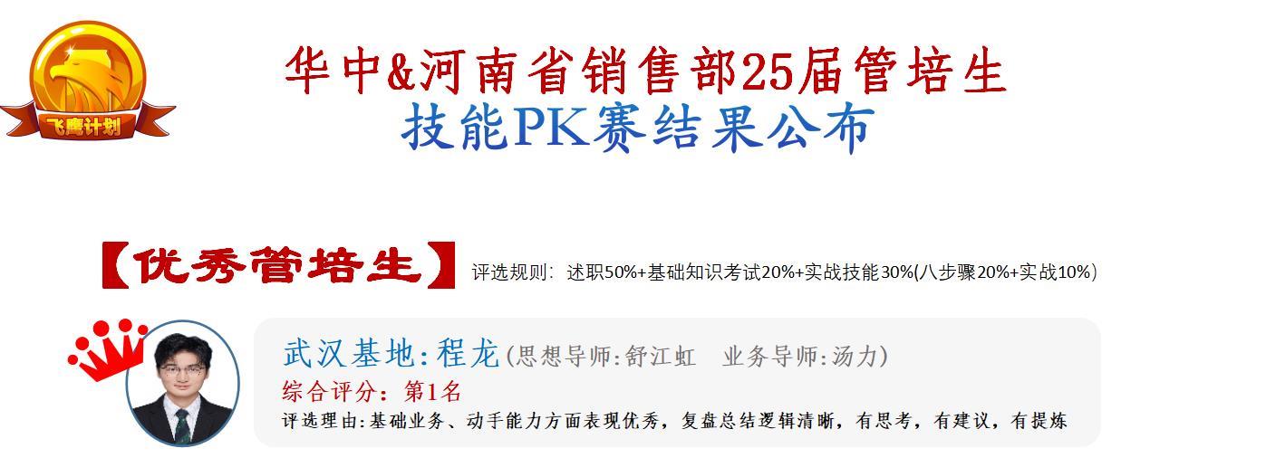本科没毕业就成了名企优秀管培生，只因他大学里这个选择