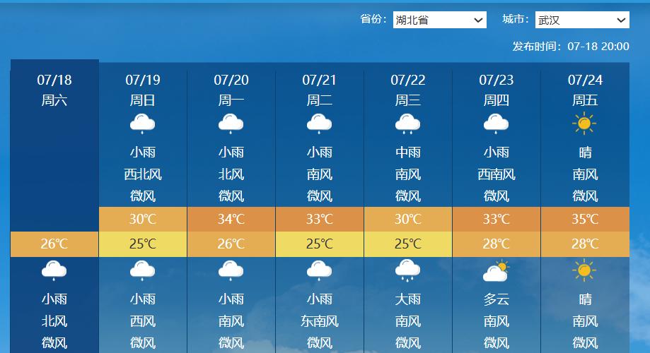 武汉天气预报15天准确最新 5872c182ef2c46299167d07d1b93ebab.jpg