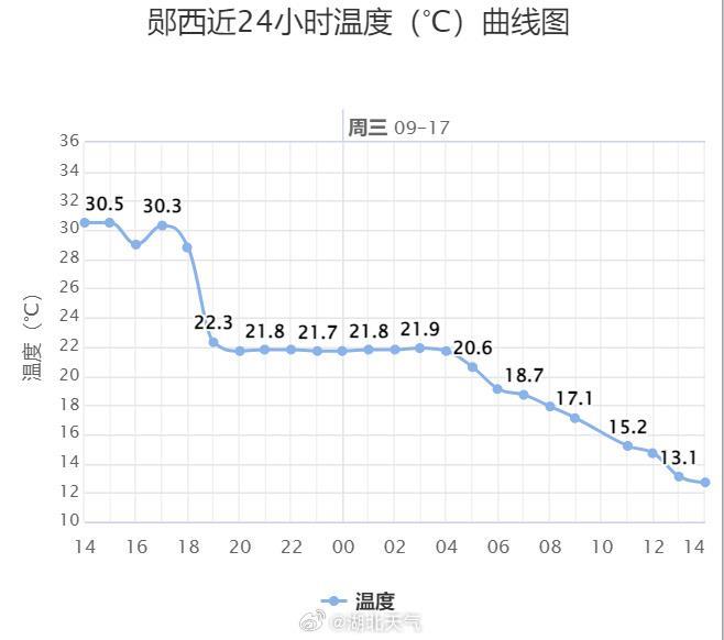 郧西气温降幅大.jpg