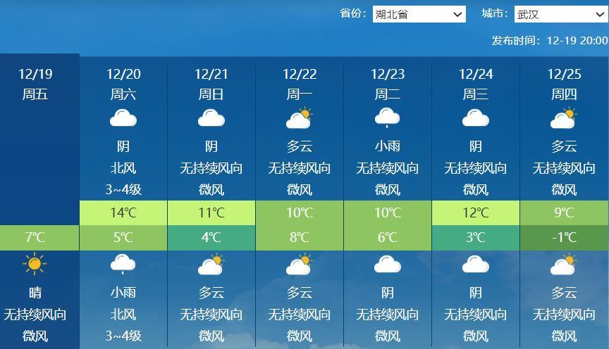 武汉未来一周最高气温10℃左右.png