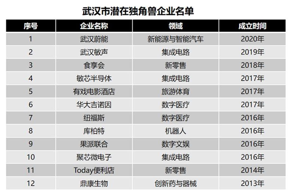 武汉光谷关键词排名上首页 www.ctdsb.net