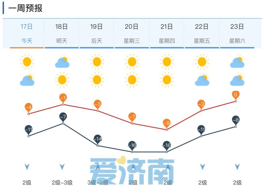 济南一年气温曲线图图片