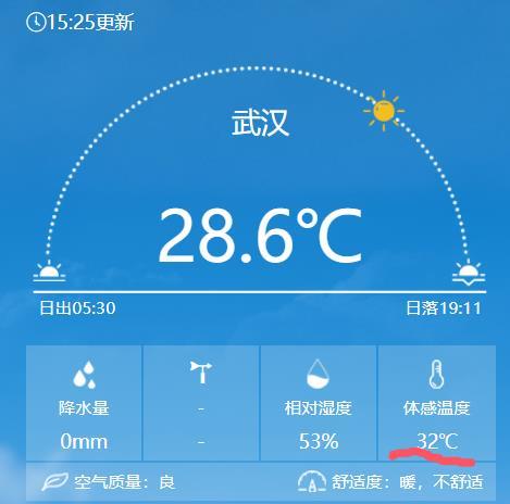 1、14日武汉气温28.6℃，体感温度32℃.png