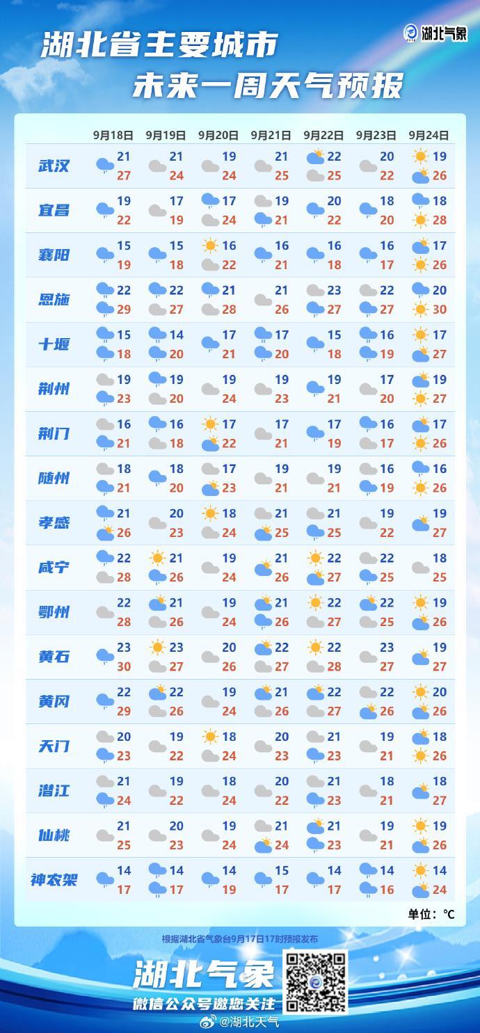 湖北多地凉快了.jpg