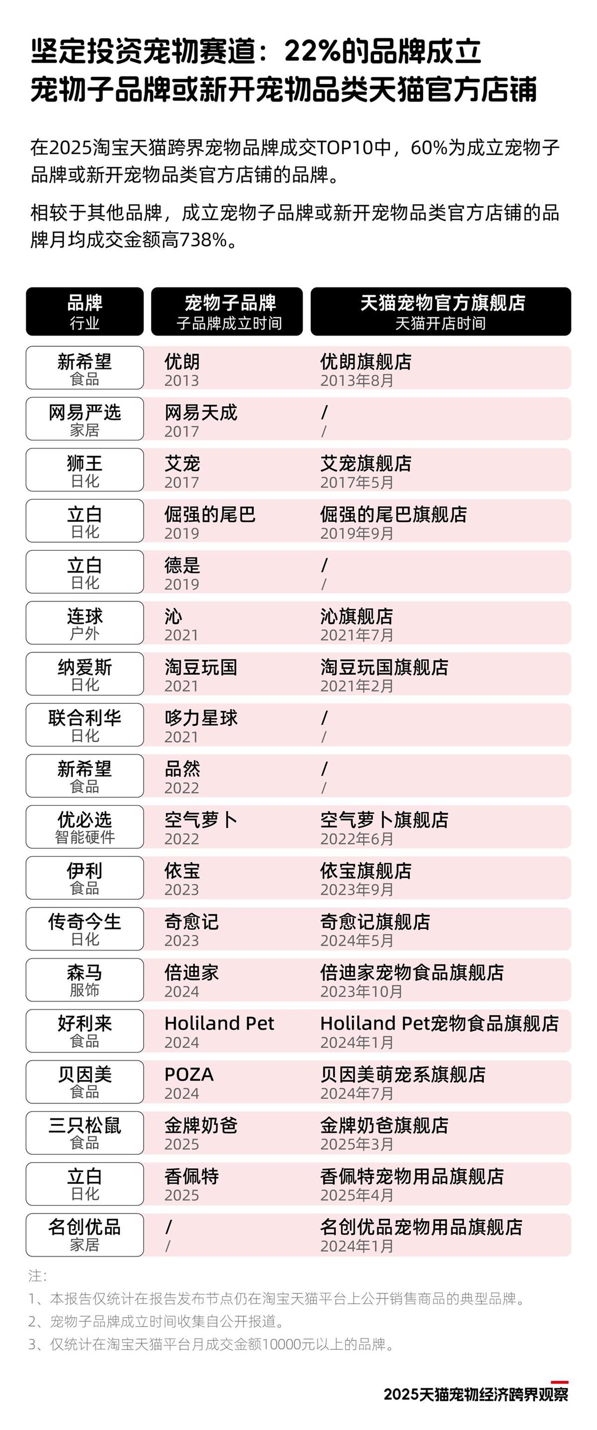 宠物3.png 宠物3.png