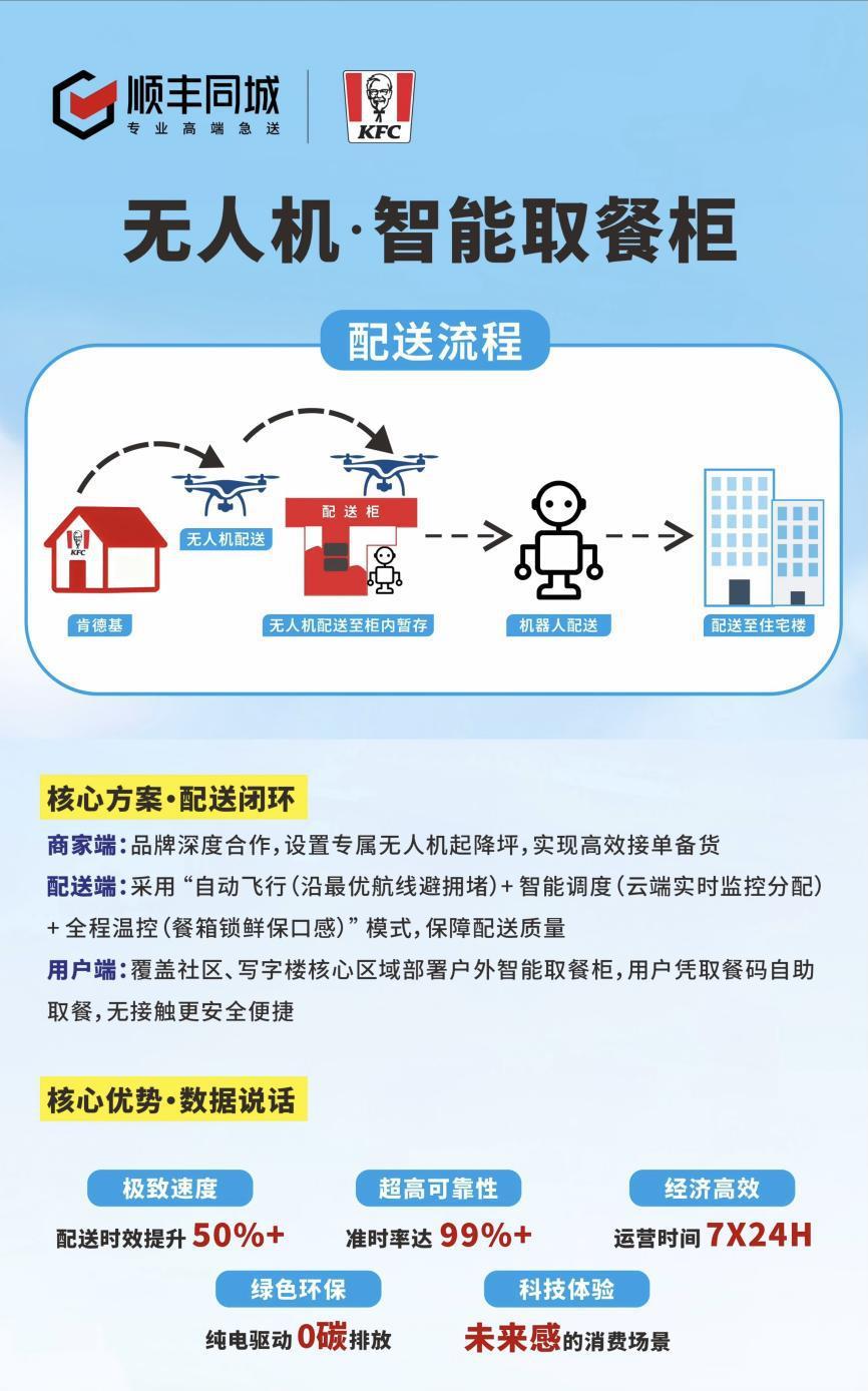 顺丰5.png 顺丰5.png