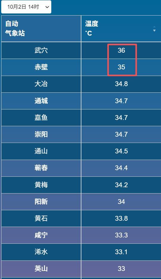 2、鄂东部分城市超过35℃.png