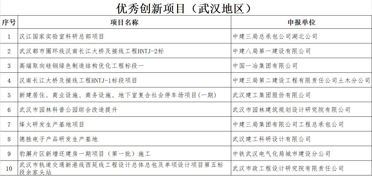 优秀创新项目（武汉地区）.png