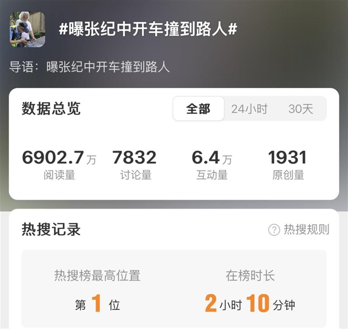 著名导演张纪中回应“热搜第一”：是造谣！没有撞人，没有靠拍视频养活孩子