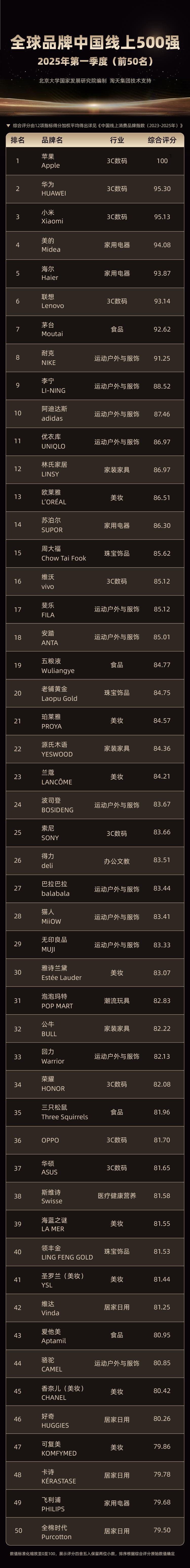 全球品牌中国线上500强榜单.png