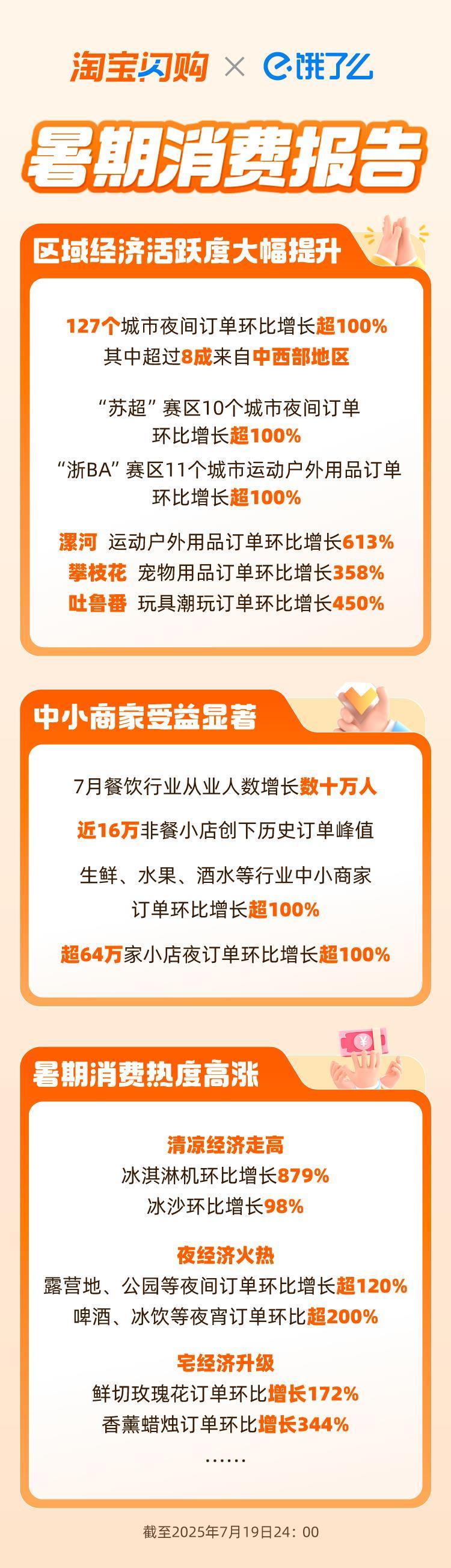 淘宝闪购暑期消费报告.png 淘宝闪购暑期消费报告.png