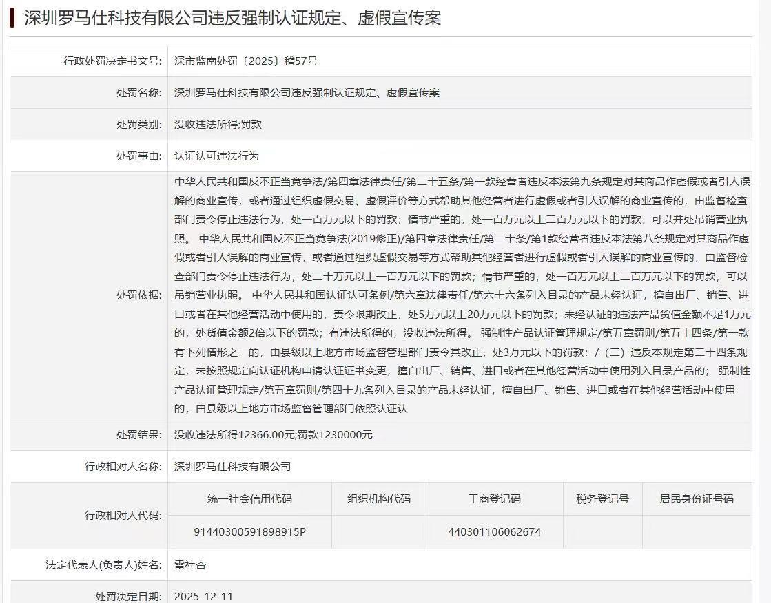 罗马仕因违规被市监部门罚没124万元，涉及违反强制认证和虚假宣传，不合规内容已下架标题