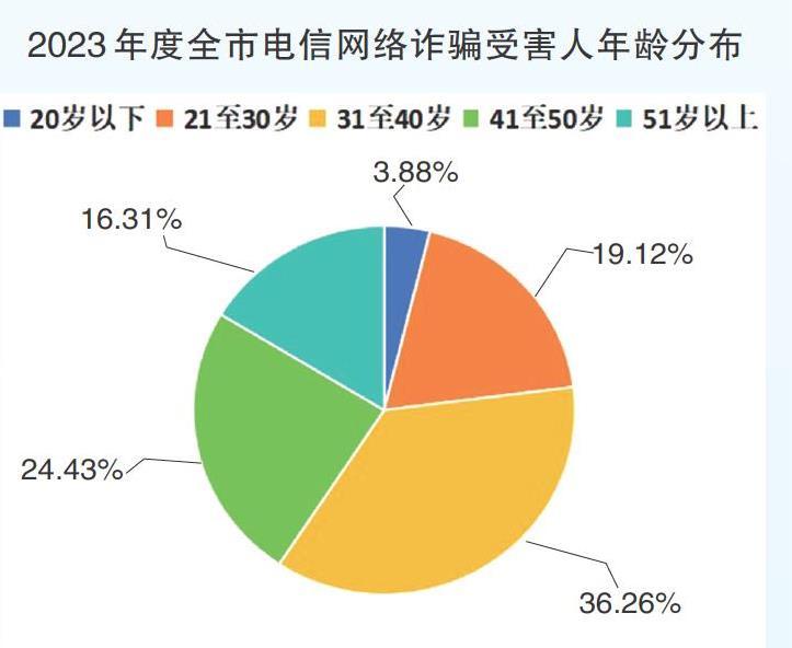 十堰市去年破获电诈案件1207起 刷单返利等5类诈骗高发 | 极目新闻