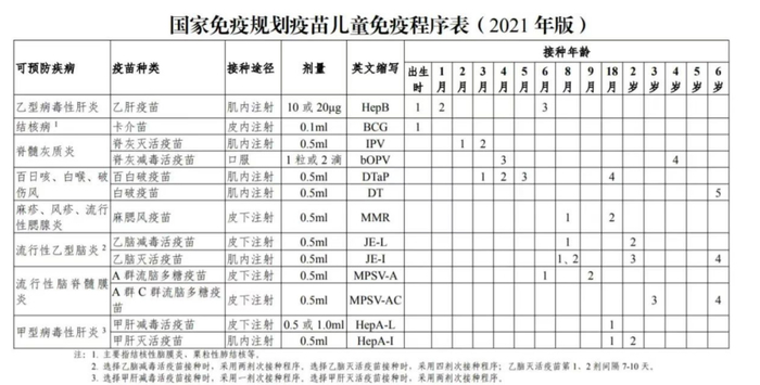 春节假期错过孩子疫苗接种?这份补种攻略请家长们收好