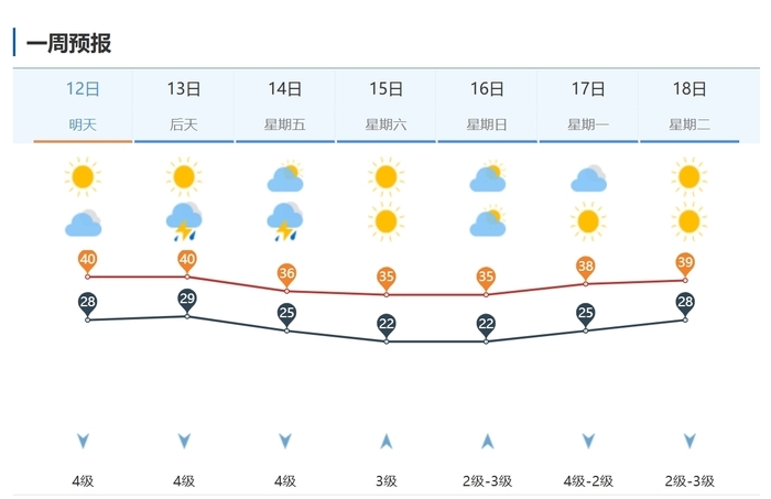 天气预报降水量在线