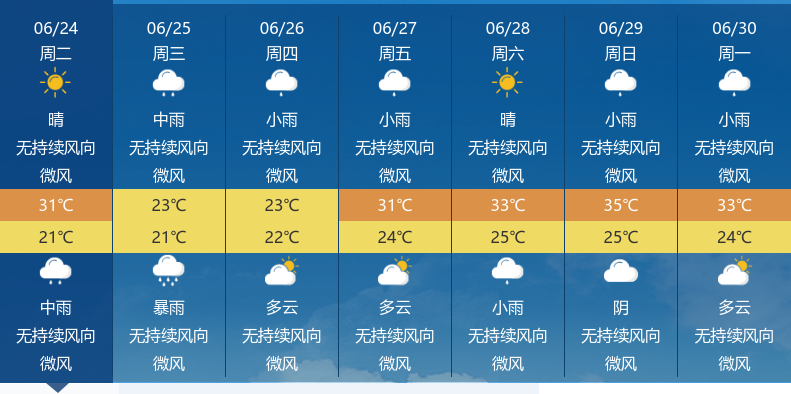 宜昌今日晴转中雨，明日持续降雨需防范 | 极目新闻