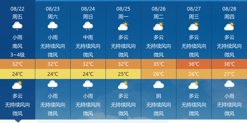 襄阳市宜城市天气在线