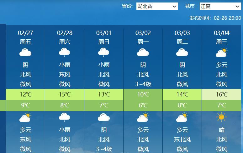 武汉3月4日（下周三）告别阴雨.png