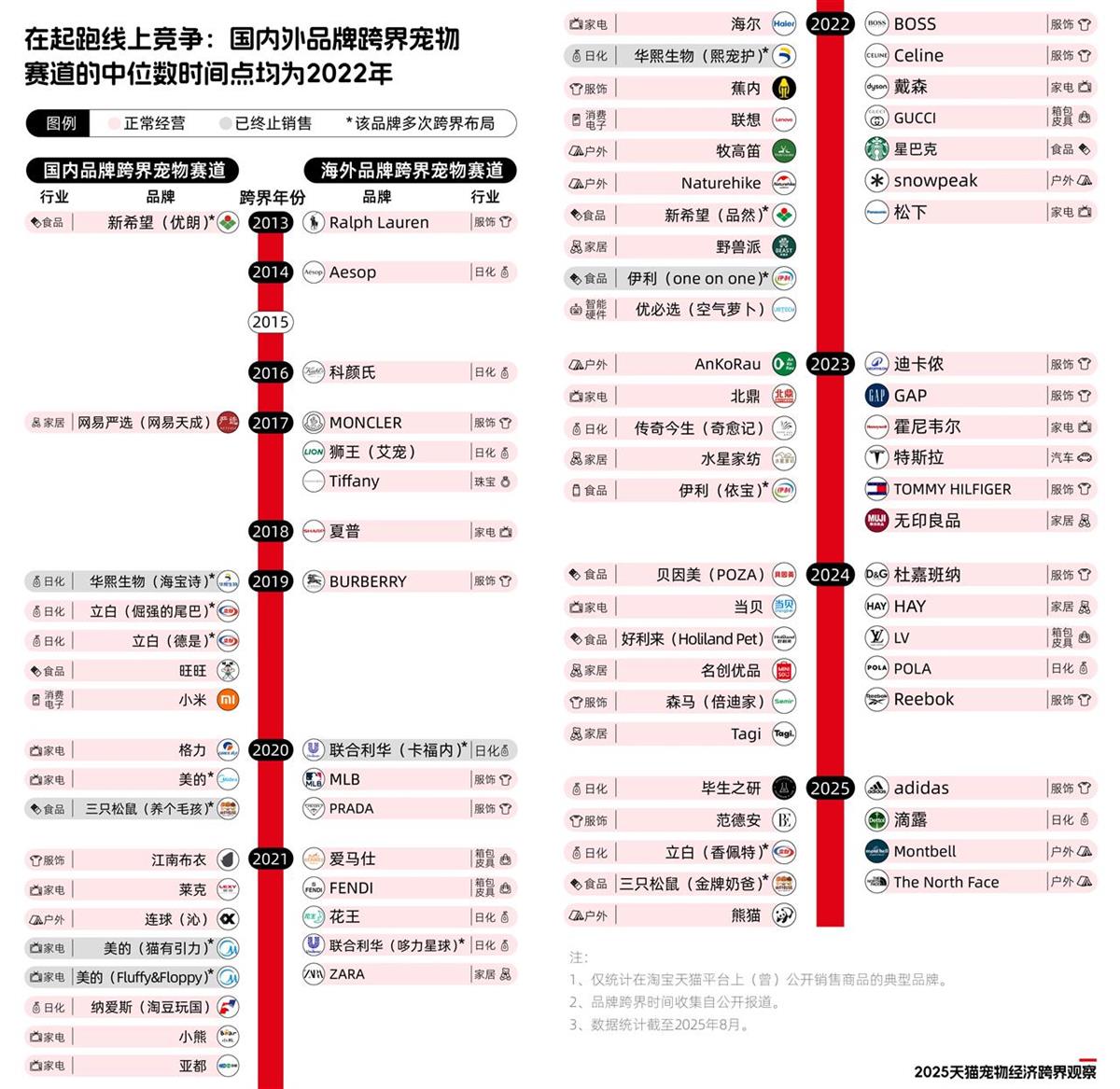 宠物2.png 宠物2.png