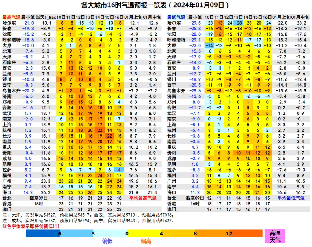 2024开端就暖成这样一周三股冷空气都挡不住气温回升