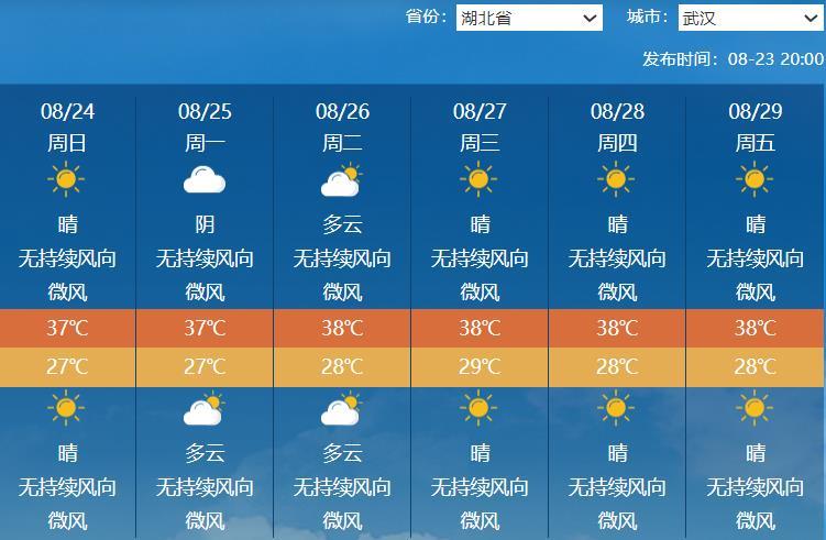 未来一周武汉暑热拉满.png