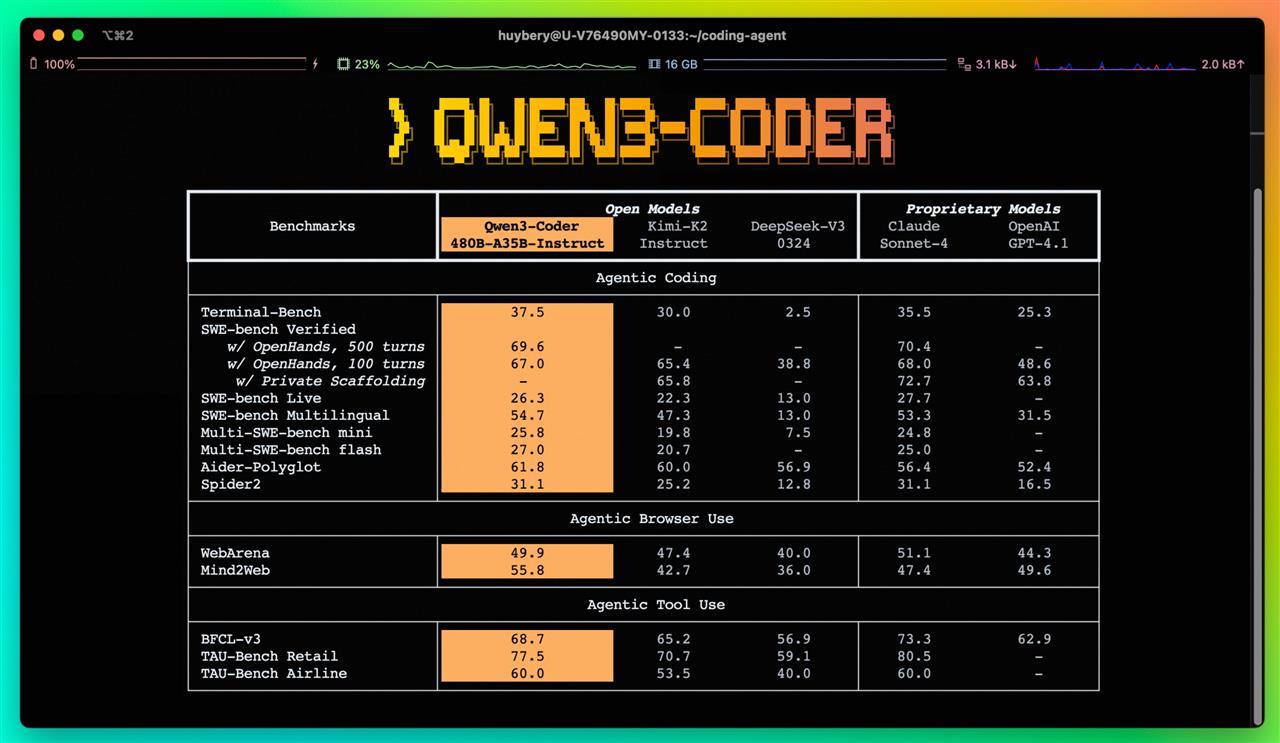 Qwen3-Coder.png