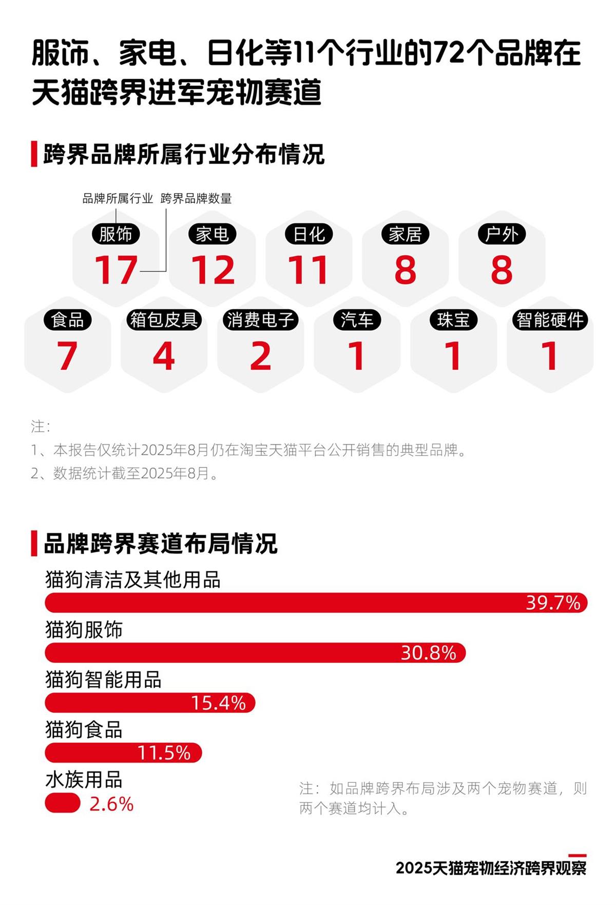 宠物1.png 宠物1.png