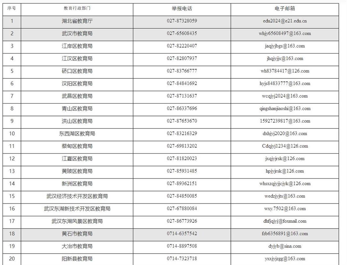 如发现存在以上问题,可通过举报电话或者电子信箱向学校所在地教育