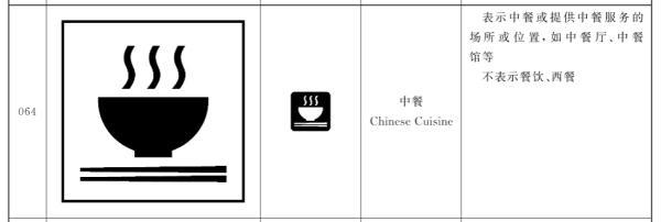 为什么服务区餐饮图标要用刀叉?