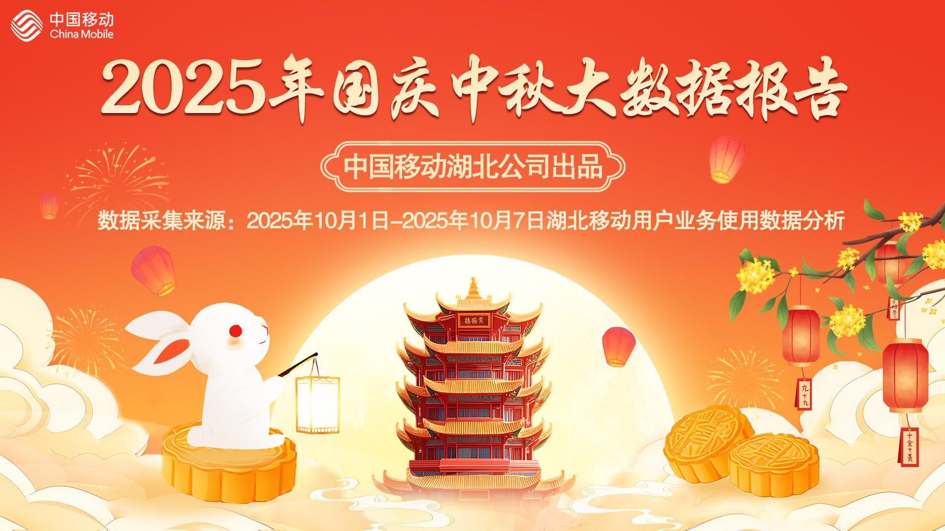 湖北移动发布《2025国庆中秋假期大数据报告》.jpg 湖北移动发布《2025国庆中秋假期大数据报告》.jpg