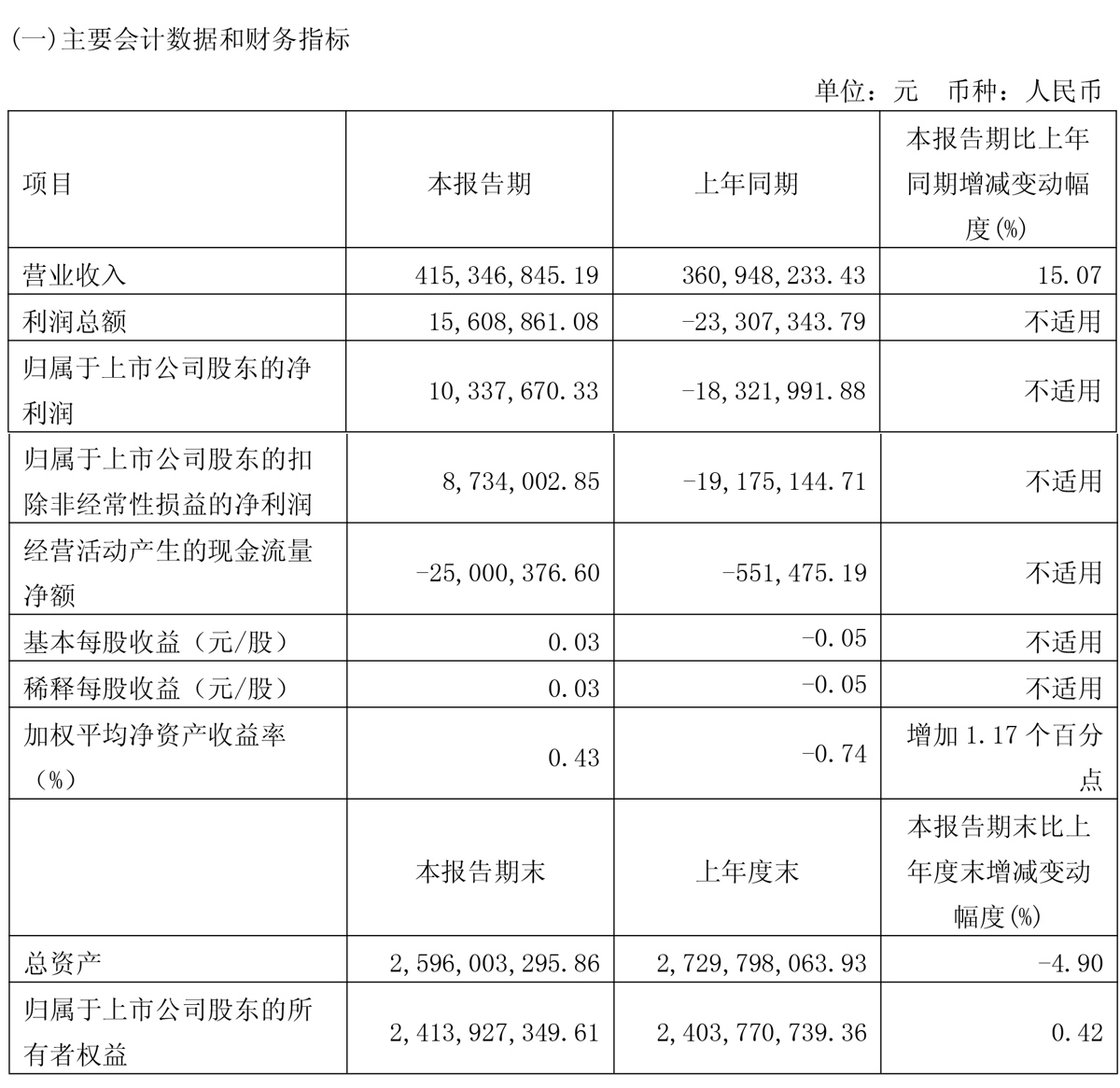 丽人丽妆一季度报.jpg 丽人丽妆一季度报.jpg